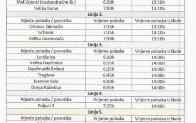 PRIVREMENI VOZNI RED