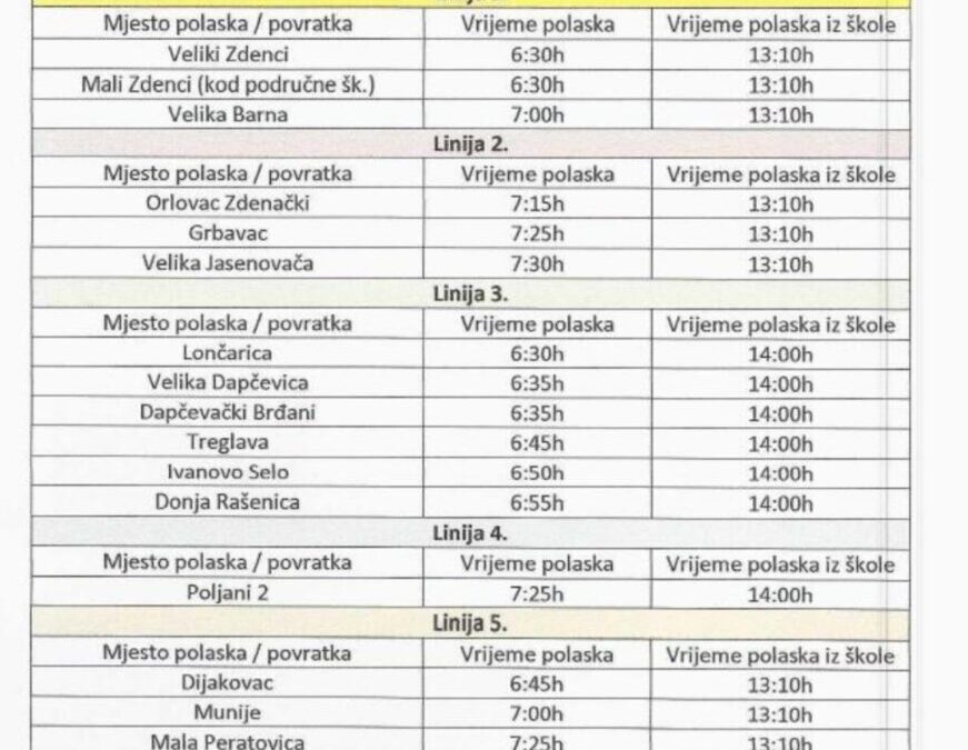 PRIVREMENI VOZNI RED
